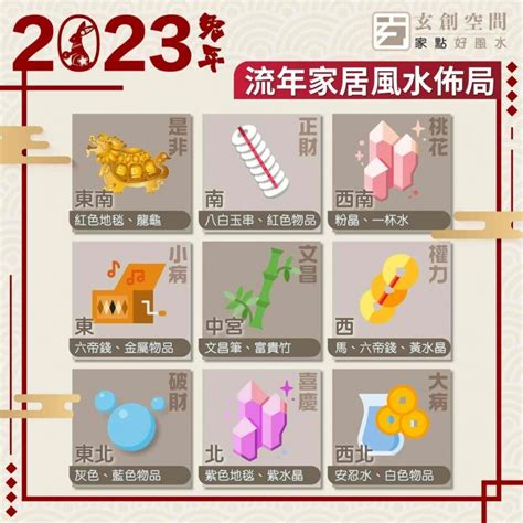 2023正東|2023 兔年風水佈局｜一文看清2023癸卯年九宮飛星 